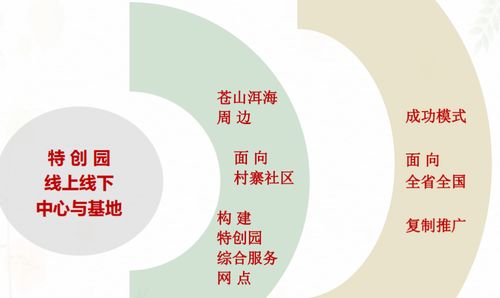 立足云南大理，点亮文化自信 特殊文化艺术创意产业园盛大启动