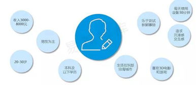 VR行业爆发前夜 破解内容与应用匮乏困局，激发数字文化创意新动能