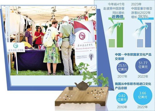 中国与中东欧文创产业蓬勃发展 数字文化创意内容的应用服务新时代